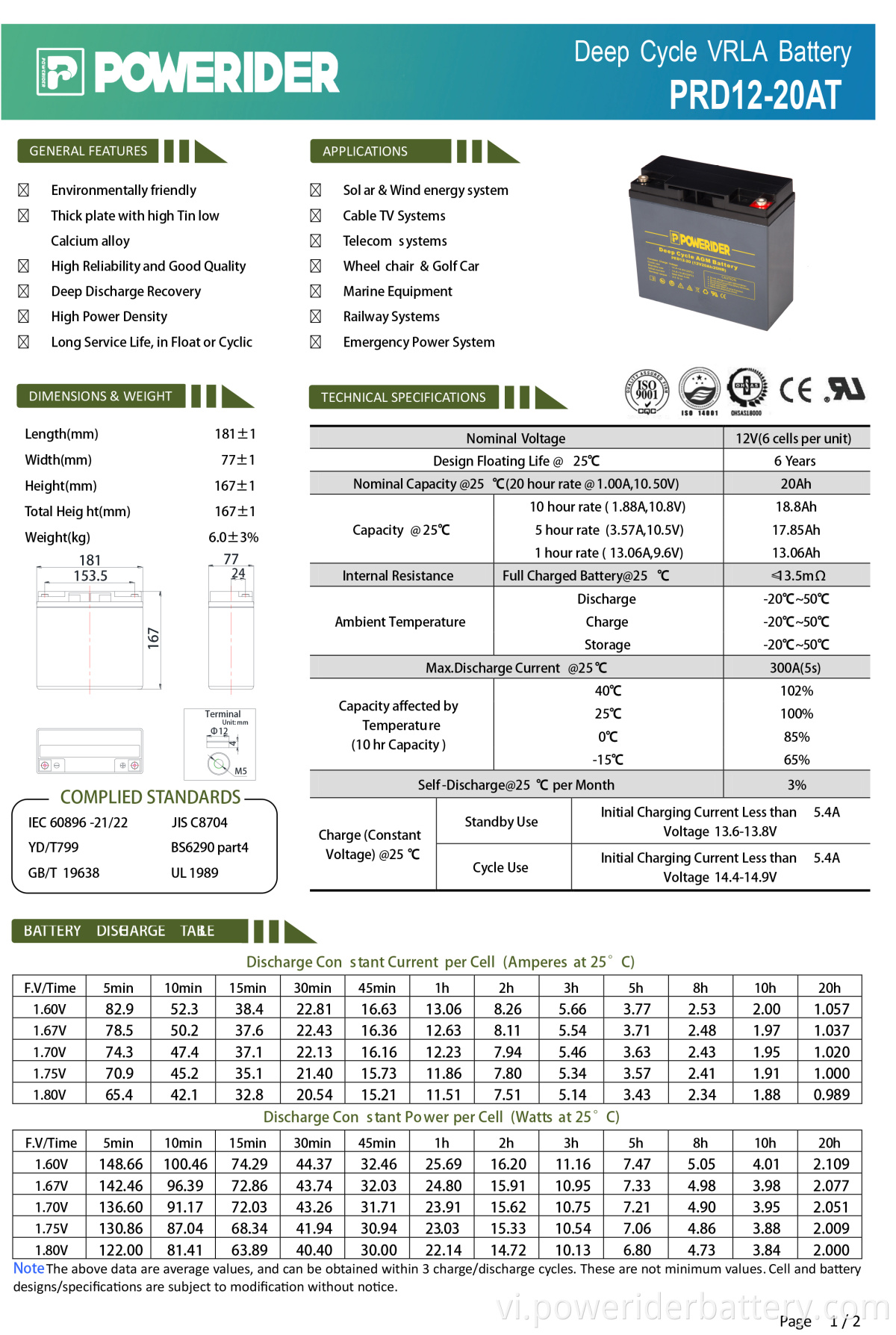 Prd12-20at-2-1. PRD12-20AT-2-1